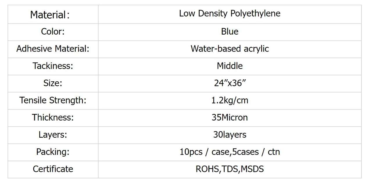 specifications of ChromeMats