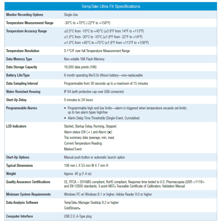 Sensitech Temptale Datalogger Ultra Fit - Royal Kana Group